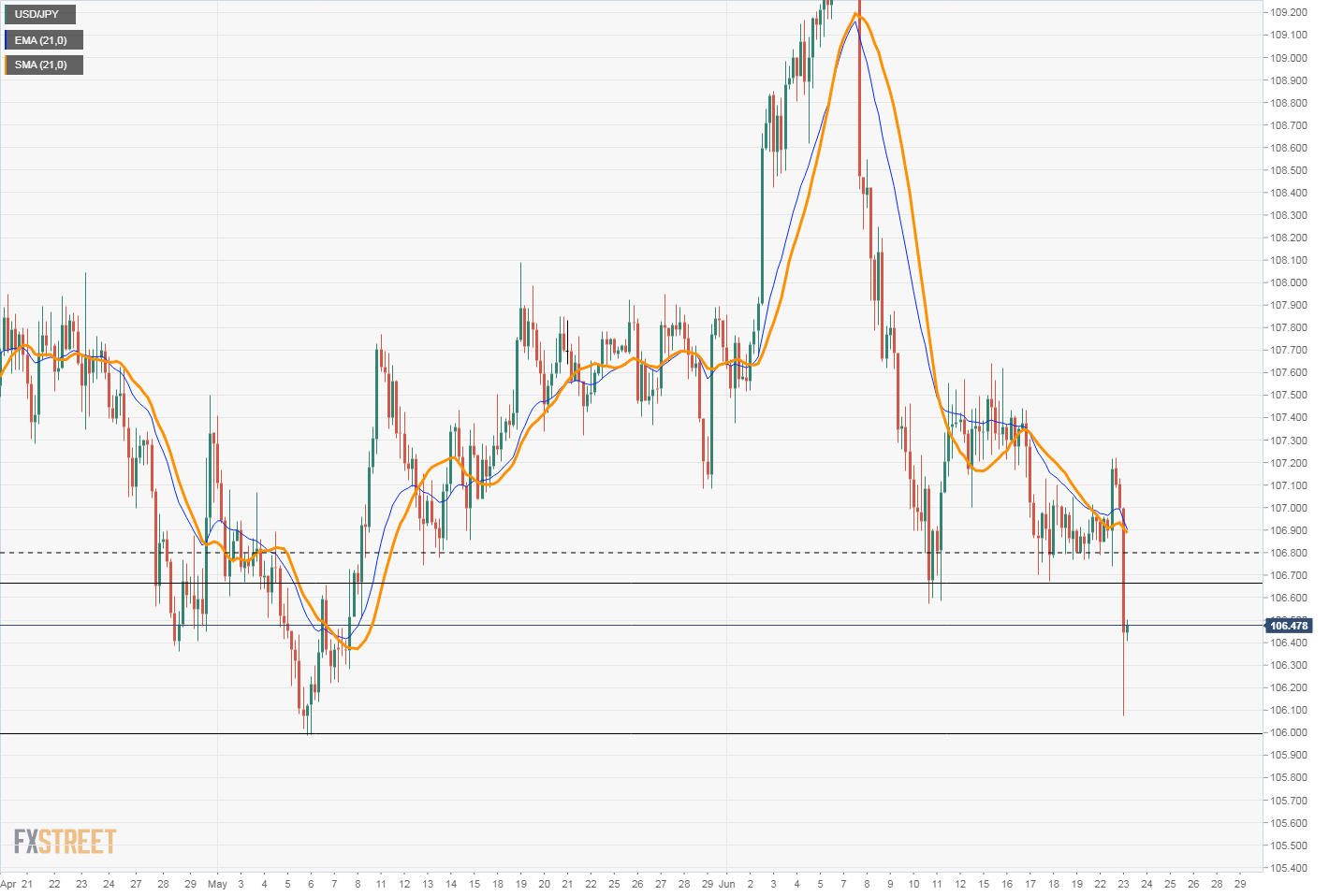 usdjpy